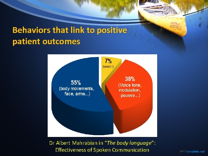 Behaviors that link to positive patient outcomes Dr Albert Mahrabian in “The body language”: