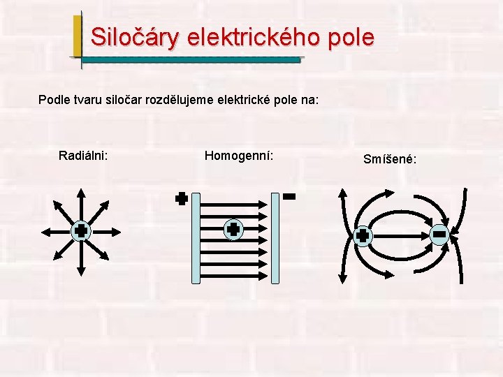 Siločáry elektrického pole Podle tvaru siločar rozdělujeme elektrické pole na: Radiálni: Homogenní: Smíšené: 