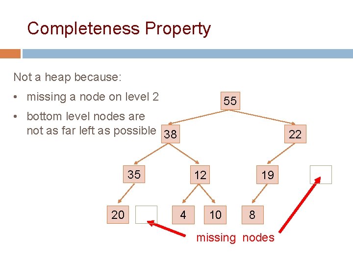 Completeness Property 13 Not a heap because: • missing a node on level 2