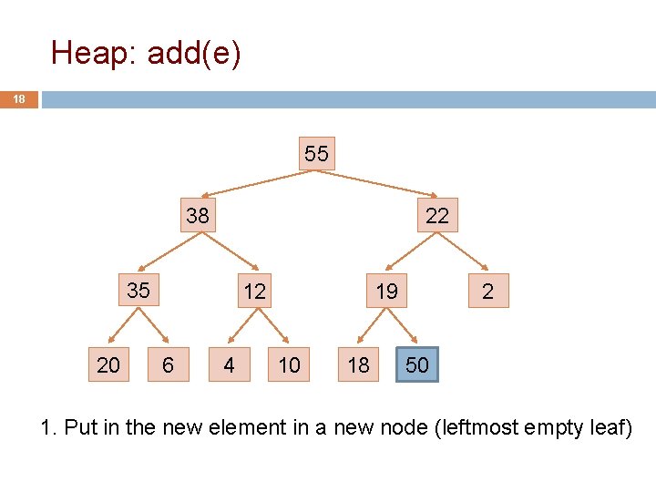 Heap: add(e) 18 55 38 22 35 20 12 6 4 19 10 18