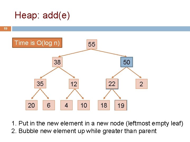 Heap: add(e) 19 Time is O(log n) 55 50 22 38 35 20 22