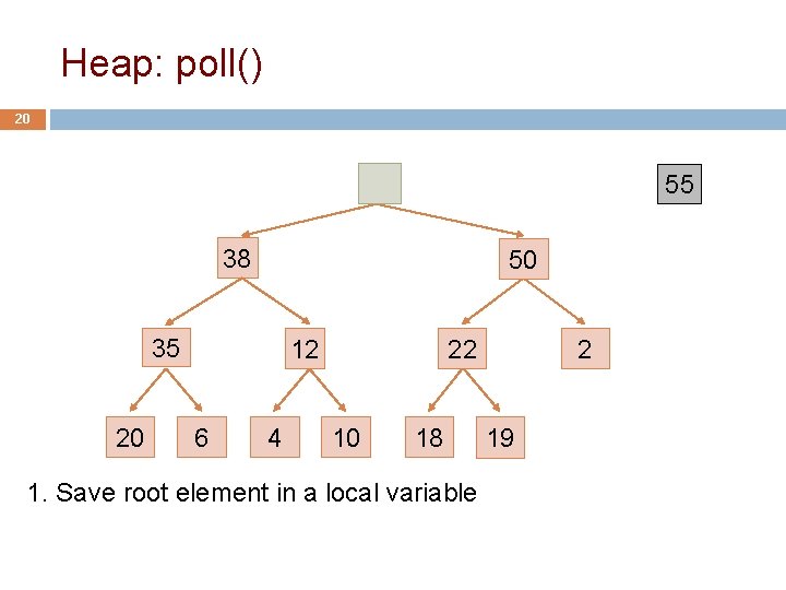 Heap: poll() 20 55 55 38 50 35 20 12 6 4 22 10