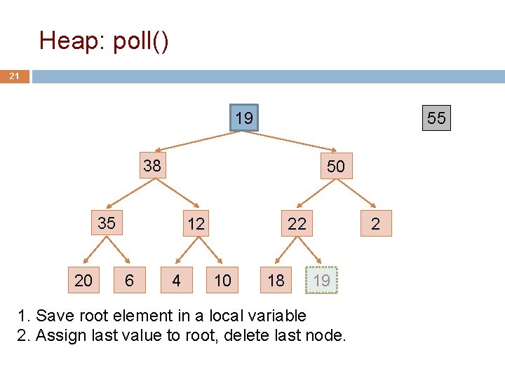 Heap: poll() 21 19 55 55 38 50 35 20 12 6 4 22