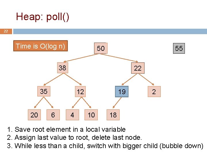 Heap: poll() 22 Time is O(log n) 50 19 55 55 38 50 22