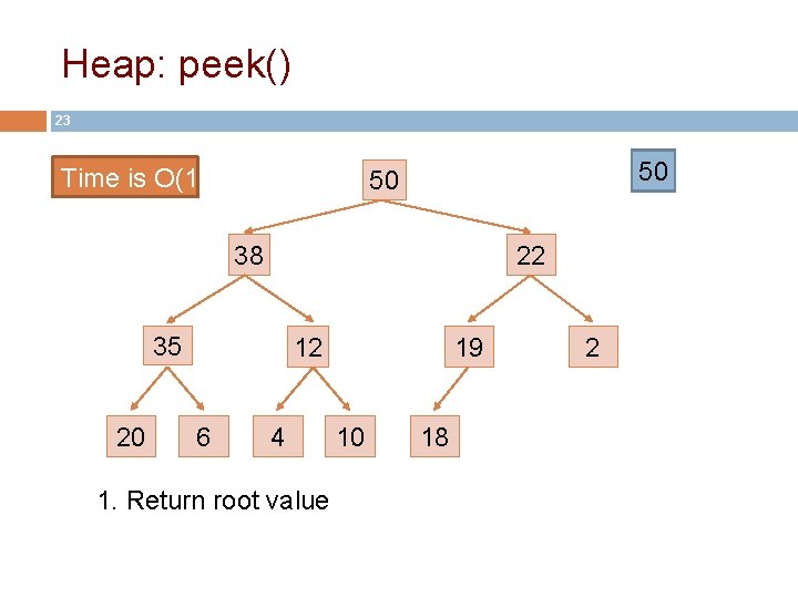 Heap: peek() 23 Time is O(1) 50 50 38 22 35 20 12 6