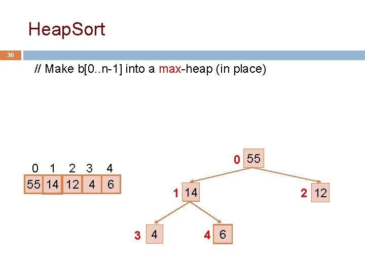 Heap. Sort 36 // Make b[0. . n-1] into a max-heap (in place) 0