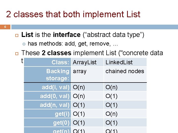 2 classes that both implement List 6 List is the interface (“abstract data type”)