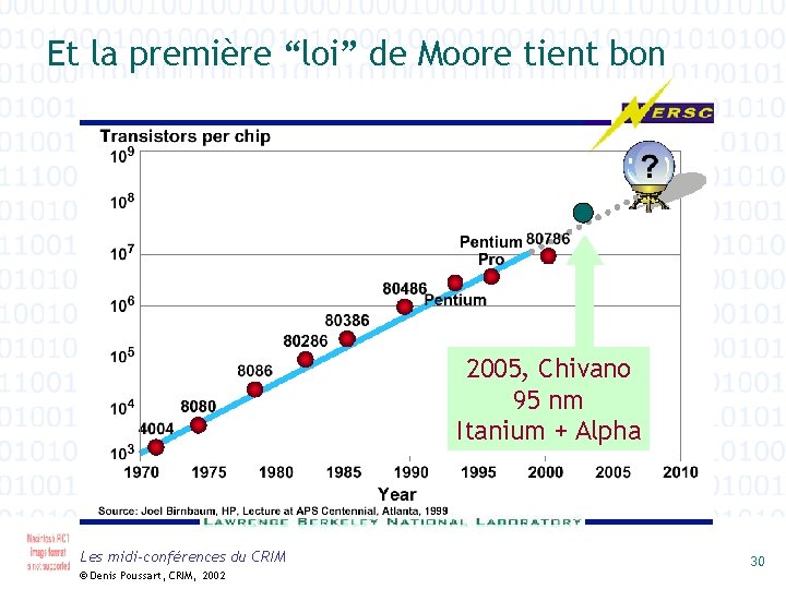 Et la première “loi” de Moore tient bon 2005, Chivano 95 nm Itanium +