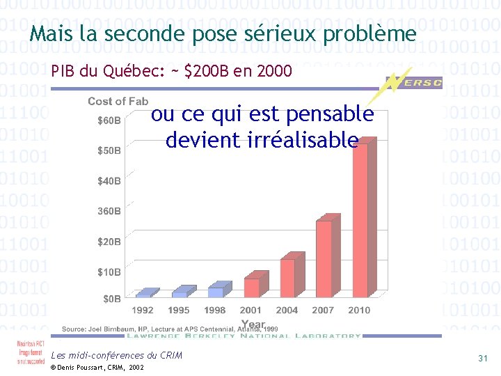 Mais la seconde pose sérieux problème PIB du Québec: ~ $200 B en 2000