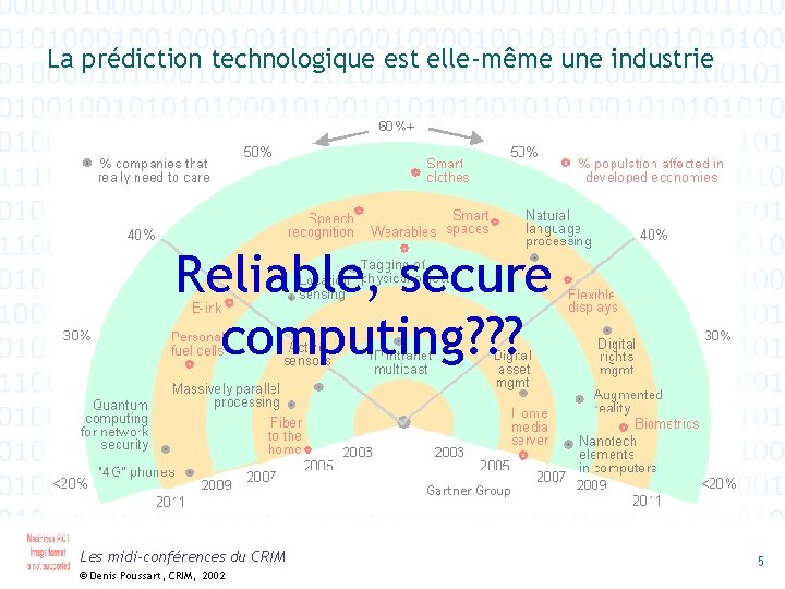 La prédiction technologique est elle-même une industrie Reliable, secure computing? ? ? Gartner Group