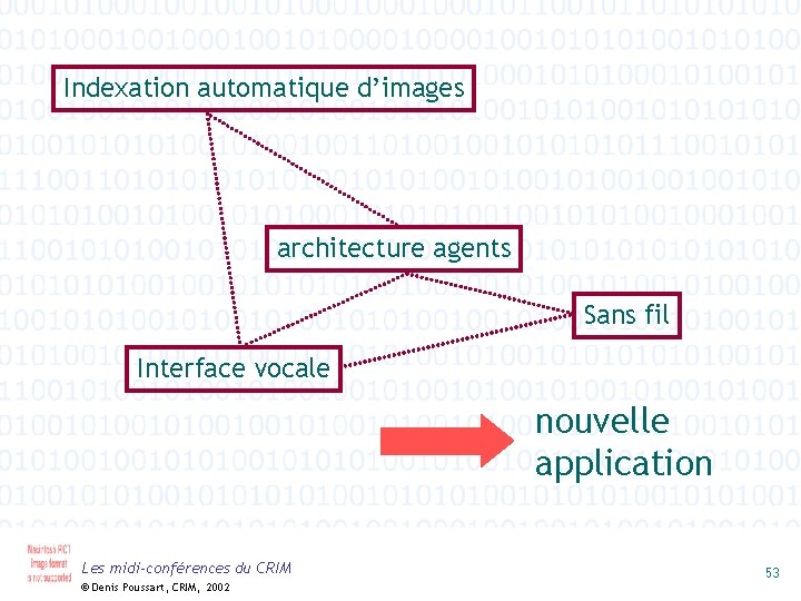 Indexation automatique d’images architecture agents Sans fil Interface vocale nouvelle application Les midi-conférences du