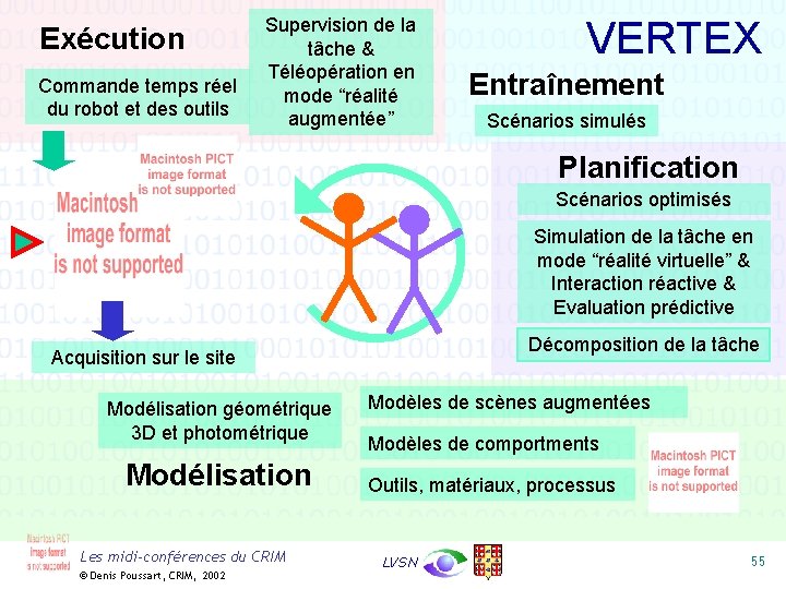 Exécution Commande temps réel du robot et des outils Supervision de la tâche &