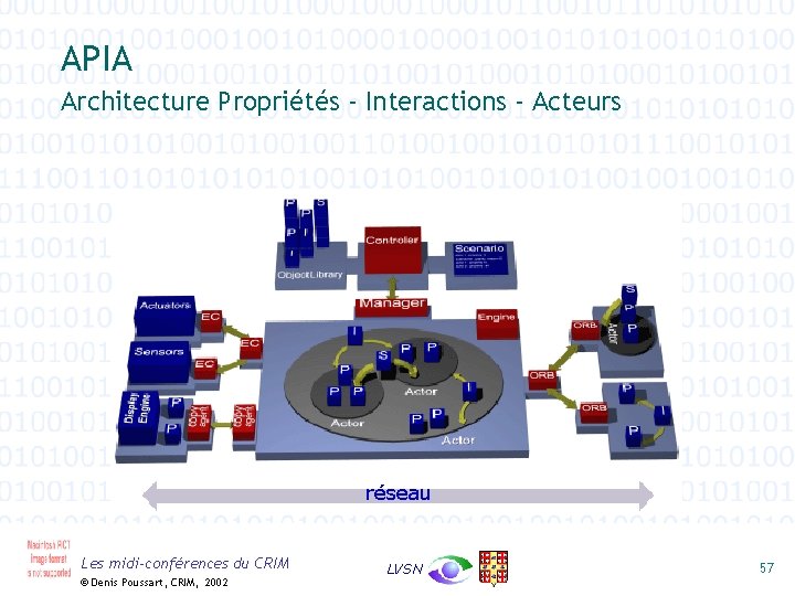 APIA Architecture Propriétés - Interactions - Acteurs réseau Les midi-conférences du CRIM © Denis