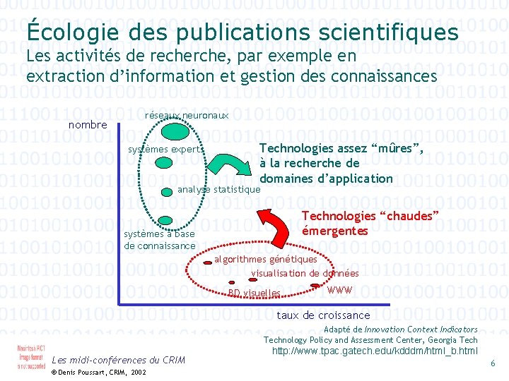 Écologie des publications scientifiques Les activités de recherche, par exemple en extraction d’information et