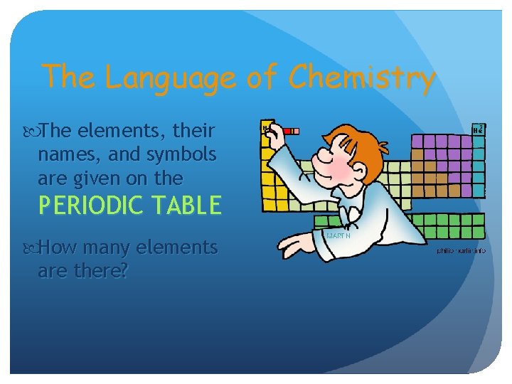The Language of Chemistry The elements, their names, and symbols are given on the