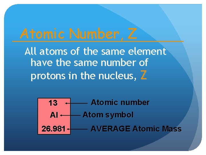 Atomic Number, Z All atoms of the same element have the same number of