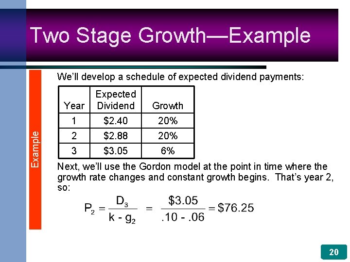 Two Stage Growth—Example We’ll develop a schedule of expected dividend payments: Year Expected Dividend