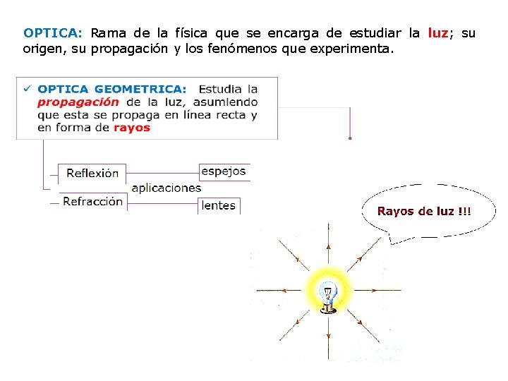 OPTICA: Rama de la física que se encarga de estudiar la luz; su origen,