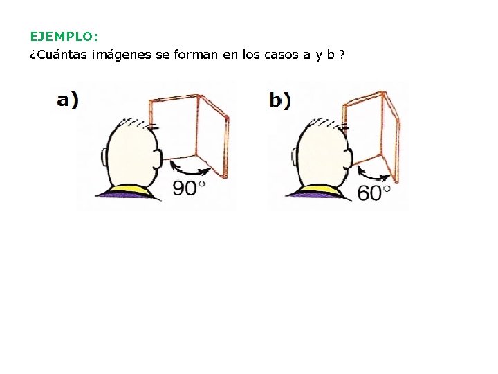 EJEMPLO: ¿Cuántas imágenes se forman en los casos a y b ? 