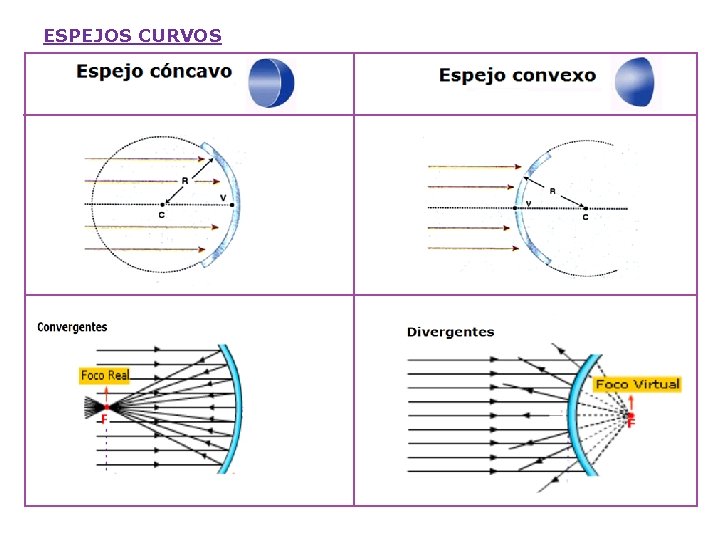 ESPEJOS CURVOS 
