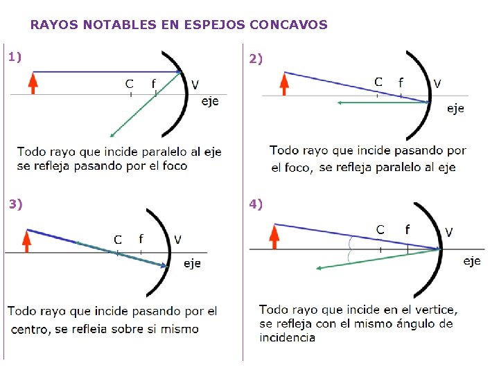 OPTICA Rama de la fsica que se encarga