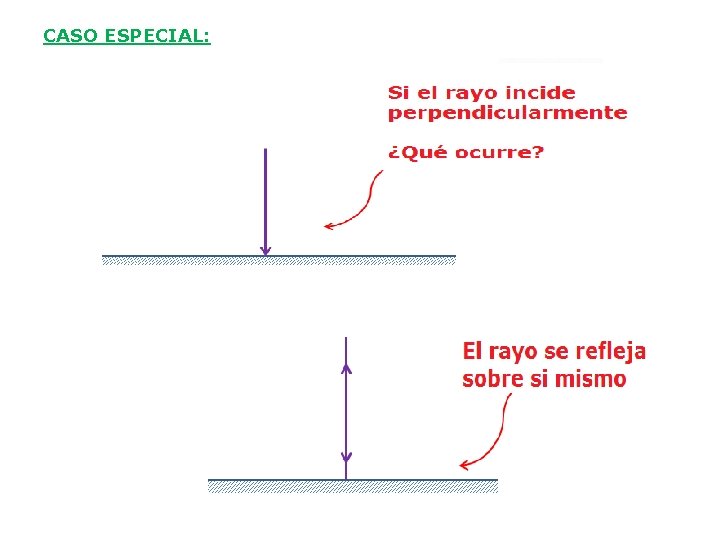 CASO ESPECIAL: 