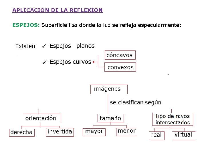 APLICACION DE LA REFLEXION ESPEJOS: Superficie lisa donde la luz se refleja especularmente: 
