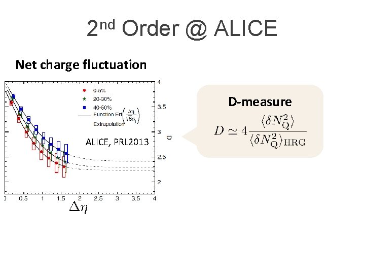 2 nd Order @ ALICE Net charge fluctuation D-measure ALICE, PRL 2013 