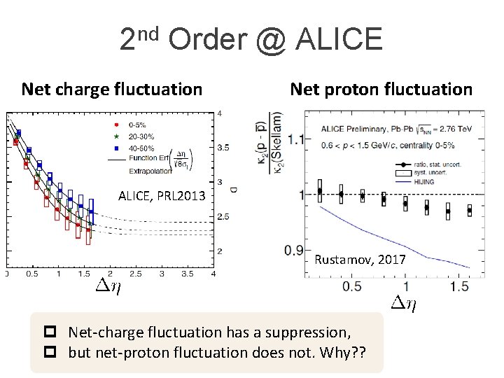 2 nd Order @ ALICE Net charge fluctuation Net proton fluctuation ALICE, PRL 2013