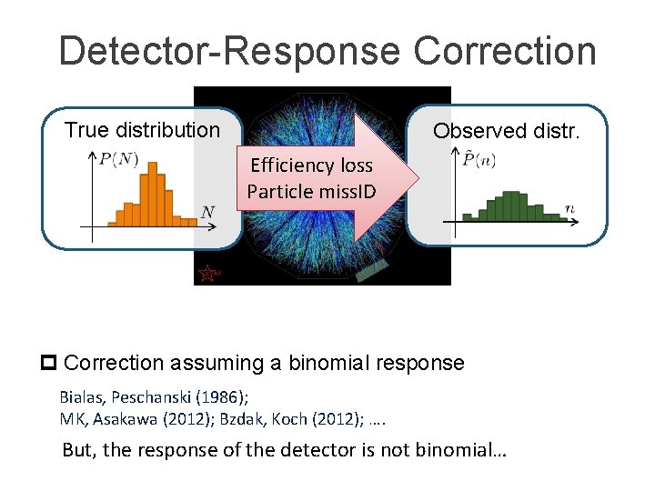 Detector-Response Correction True distribution Observed distr. Efficiency loss Particle miss. ID p Correction assuming