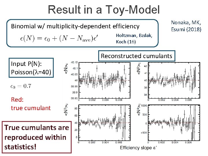 Result in a Toy-Model Binomial w/ multiplicity-dependent efficiency Holtzman, Bzdak, Koch (16) Input P(N):
