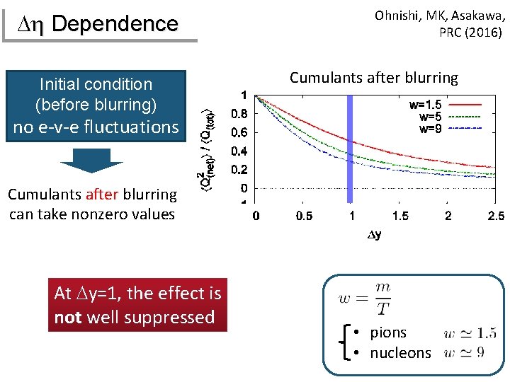 Dh Dependence Initial condition (before blurring) Ohnishi, MK, Asakawa, PRC (2016) Cumulants after blurring