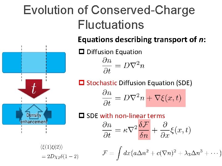 Evolution of Conserved-Charge Fluctuations Equations describing transport of n: p Diffusion Equation p Stochastic