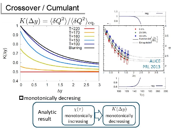 Crossover / Cumulant ALICE PRL 2013 pmonotonically decresing Analytic result monotonically increasing monotonically decreasing