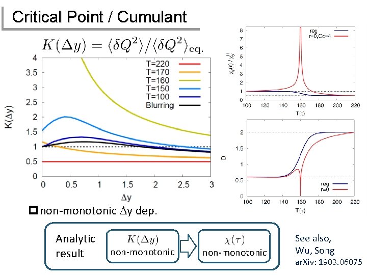 Critical Point / Cumulant pnon-monotonic Dy dep. Analytic result non-monotonic See also, Wu, Song