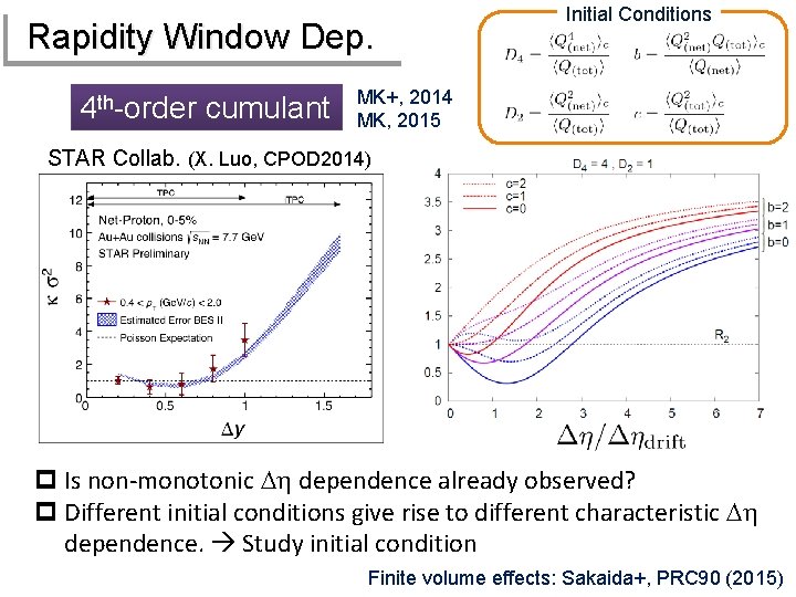 Rapidity Window Dep. 4 th-order cumulant Initial Conditions MK+, 2014 MK, 2015 STAR Collab.