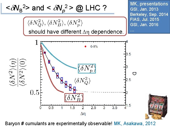 <d N B 2> and < d N p 2 > @ LHC ?