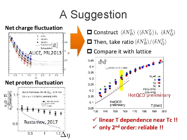 A Suggestion Net charge fluctuation p Construct p Then, take ratio ALICE, PRL 2013