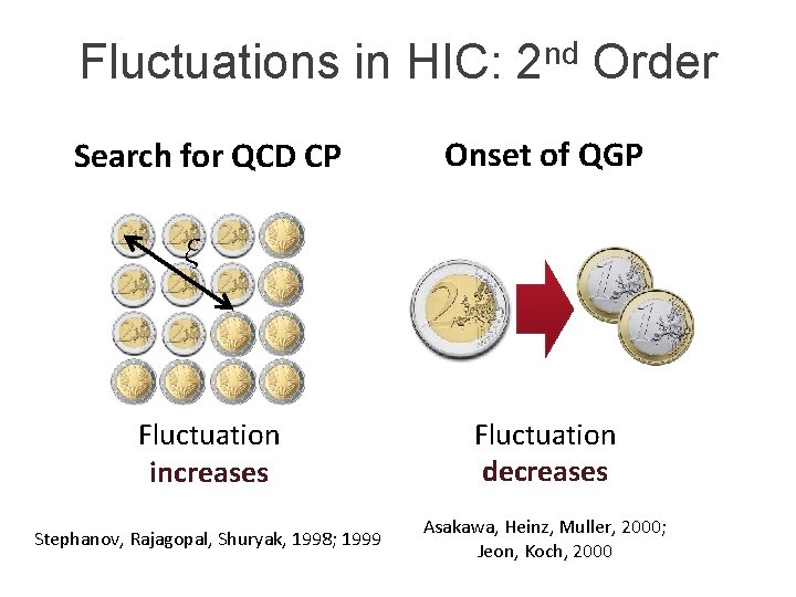 Fluctuations in HIC: 2 nd Order Search for QCD CP Onset of QGP Fluctuation