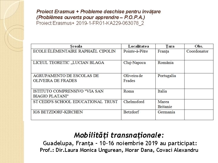 Proiect Erasmus + Probleme deschise pentru învățare (Problèmes ouverts pour apprendre – P. O.