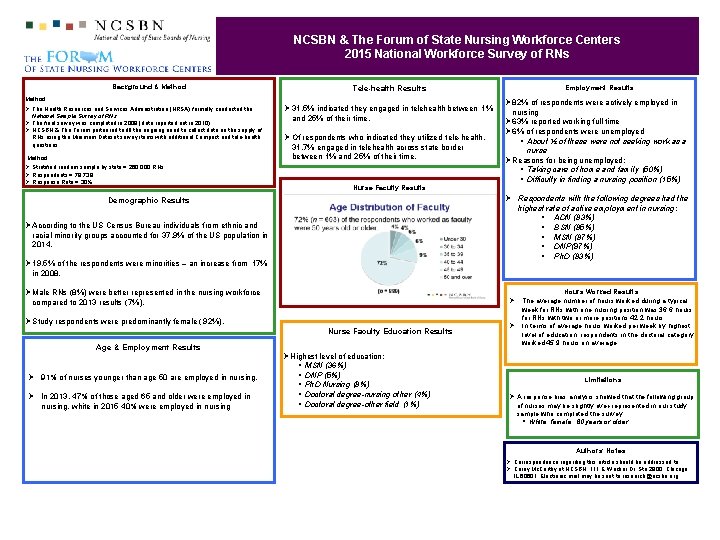 NCSBN & The Forum of State Nursing Workforce Centers 2015 National Workforce Survey of