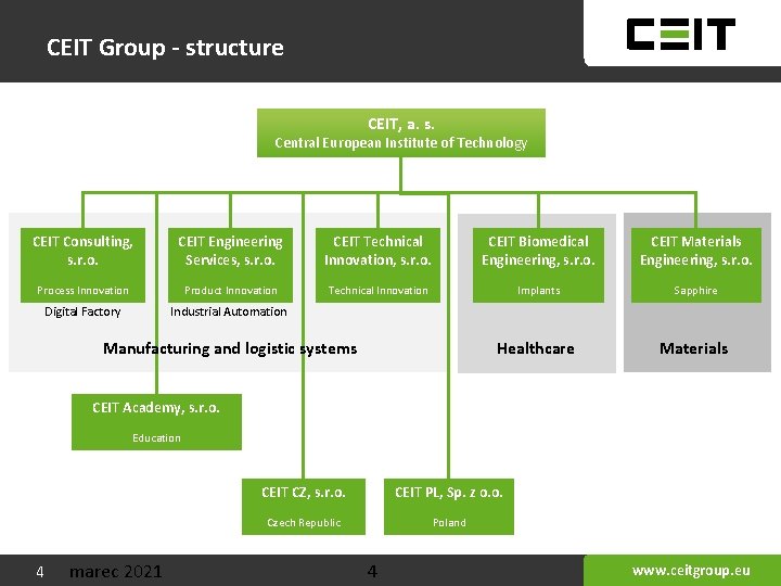 CEIT Group Introduction future accelerated www ceitgroup eu