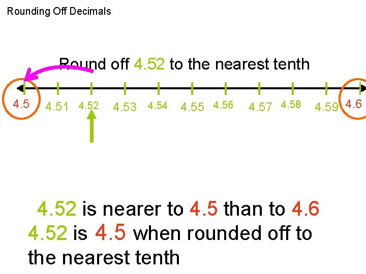 Rounding Off Decimals Round off 4. 52 to the nearest tenth 4. 51 4.