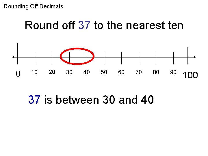 Rounding Off Decimals Round off 37 to the nearest ten 0 10 20 30