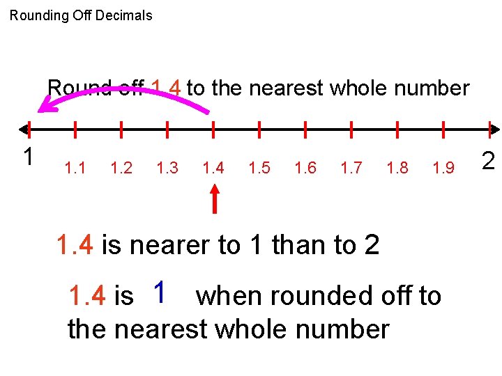 Rounding Off Decimals Round off 1. 4 to the nearest whole number 1 1.