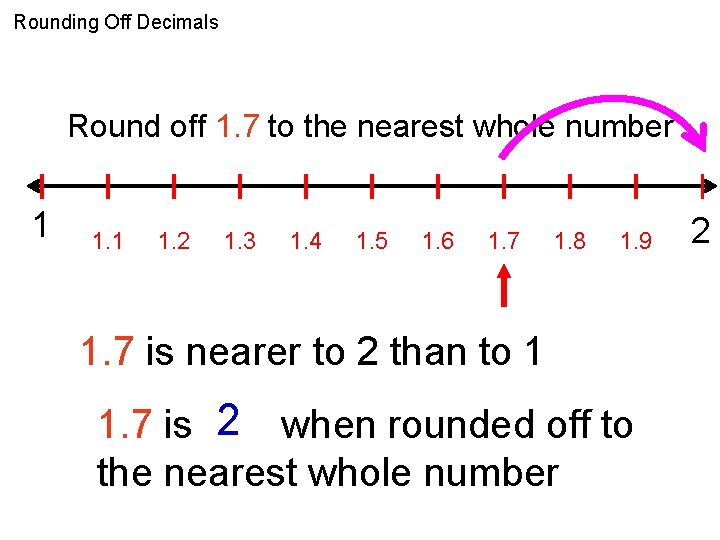 Rounding Off Decimals Round off 1. 7 to the nearest whole number 1 1.