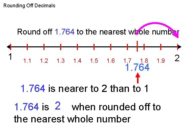 Rounding Off Decimals Round off 1. 764 to the nearest whole number 1 1.