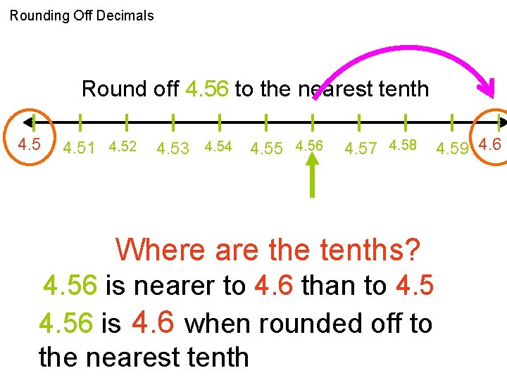 Rounding Off Decimals Round off 4. 56 to the nearest tenth 4. 51 4.