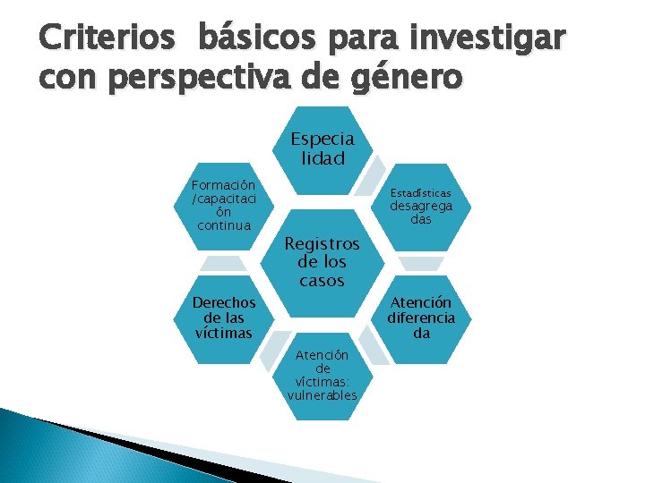 Criterios básicos para investigar con perspectiva de género Especia lidad Formación /capacitaci ón continua