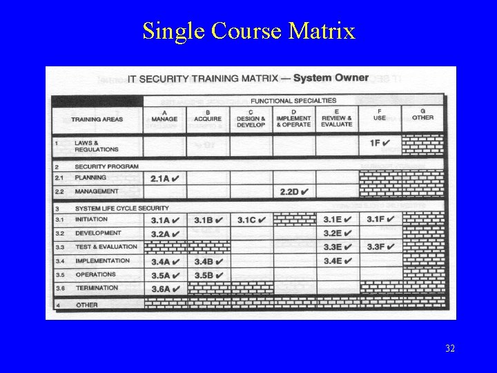 Single Course Matrix 32 